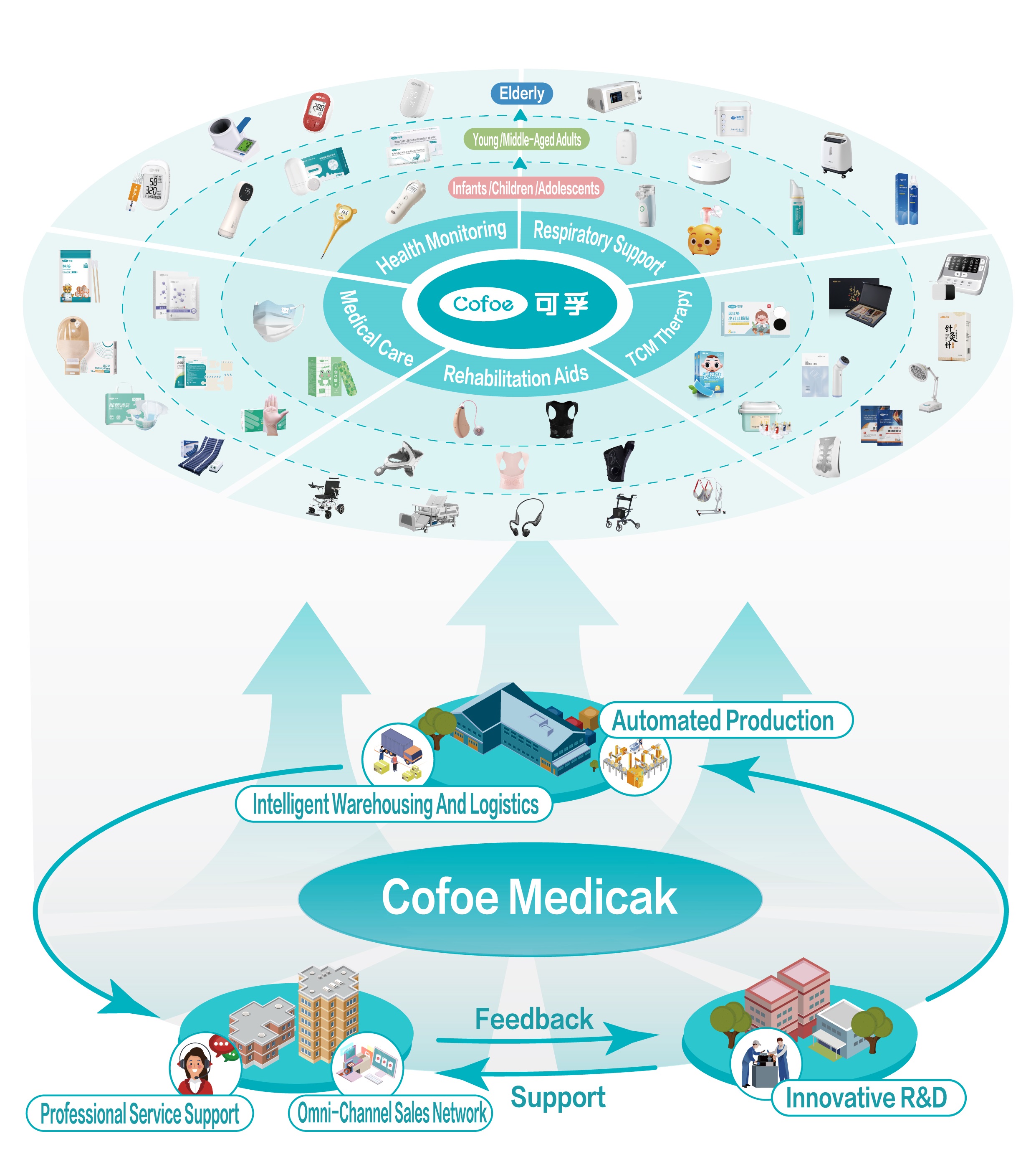 渠道图片英文版