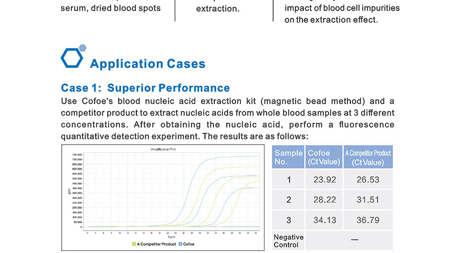 Nucleic Acid Extraction and Purification Kit (4)