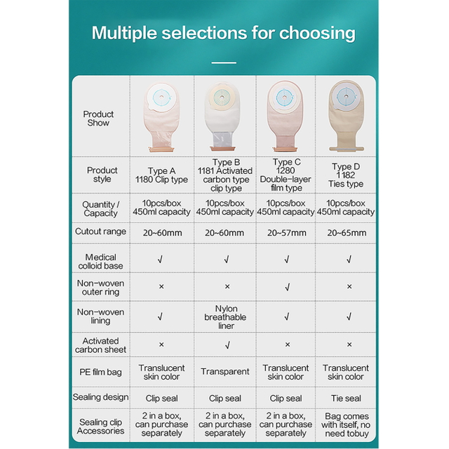 1280 Double-Layer Film-Type Colostomy Bag 20-57Mm Disposable Colostomy Bag