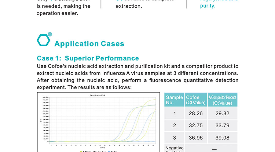 Nucleic Acid Extraction Kit (Pre-filled) (4)