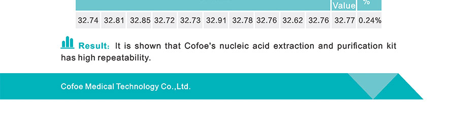 Nucleic Acid Extraction Kit (Pre-filled) (1)