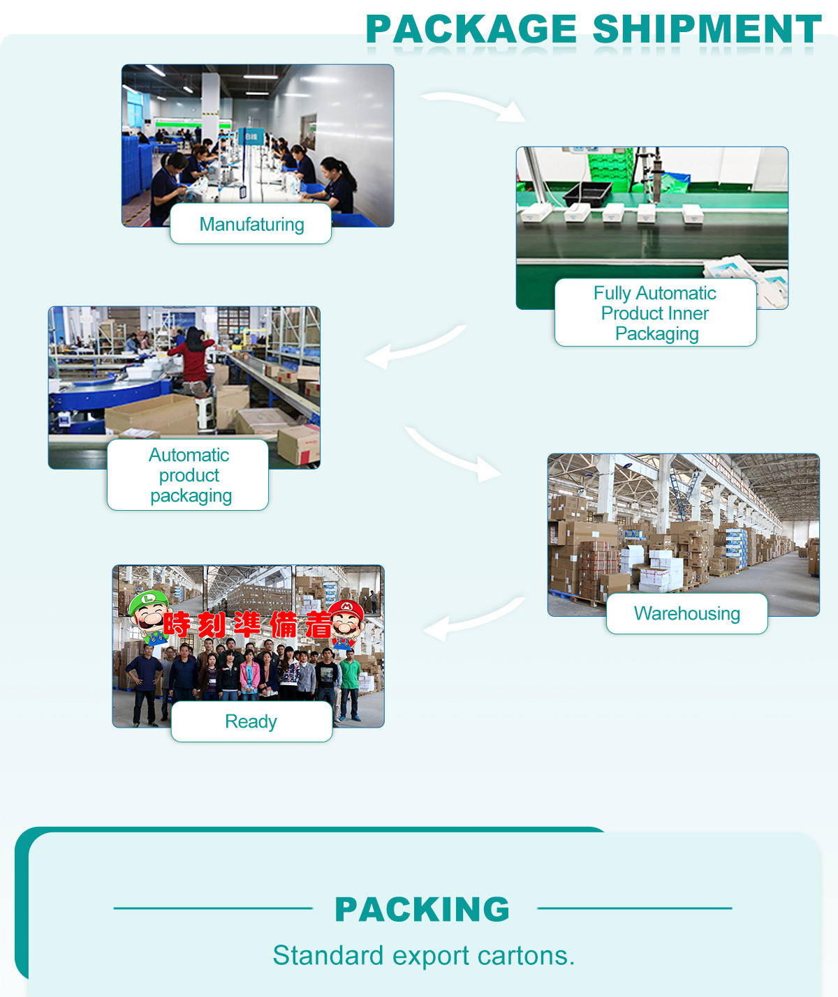 98_Cofoe Medical Technology Co.,Ltd. automatic product inner and outer packing line